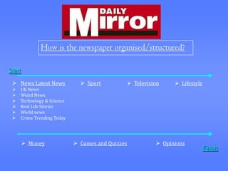 How is the newspaper organised/structured?

Start

  News Latest News               Sport              Television     Lifestyle
       UK News
       Weird News
       Technology & Science
       Real Life Stories
       World news
       Crime Trending Today




         Money                 Games and Quizzes              Opinions
                                                                                   Finish
 