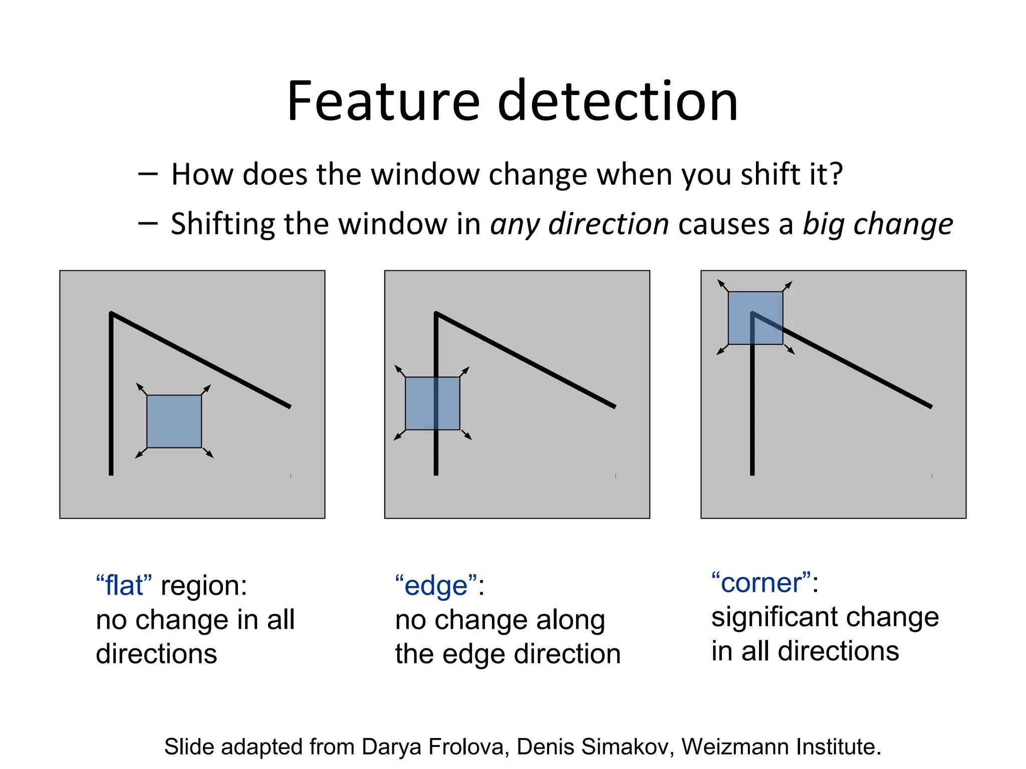 Feature detection
   – How does the window change when you shift it?
   – Shifting the window in any direction causes a big change




“flat” region:            “edge”:                       “corner”:
no change in all          no change along               significant change
directions                the edge direction            in all directions


     Slide adapted from Darya Frolova, Denis Simakov, Weizmann Institute.
 