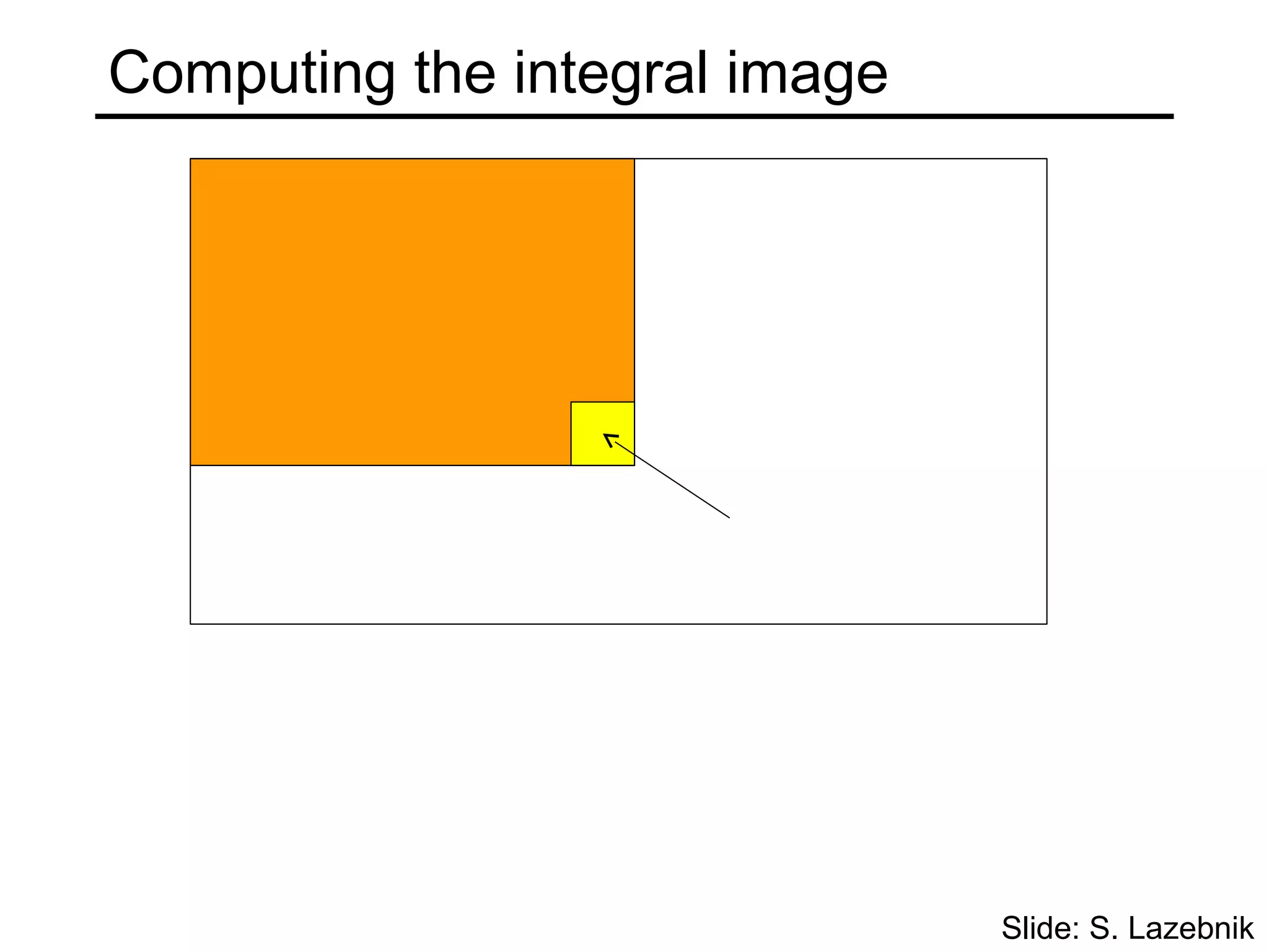 Computing the integral image




                               Slide: S. Lazebnik
 
