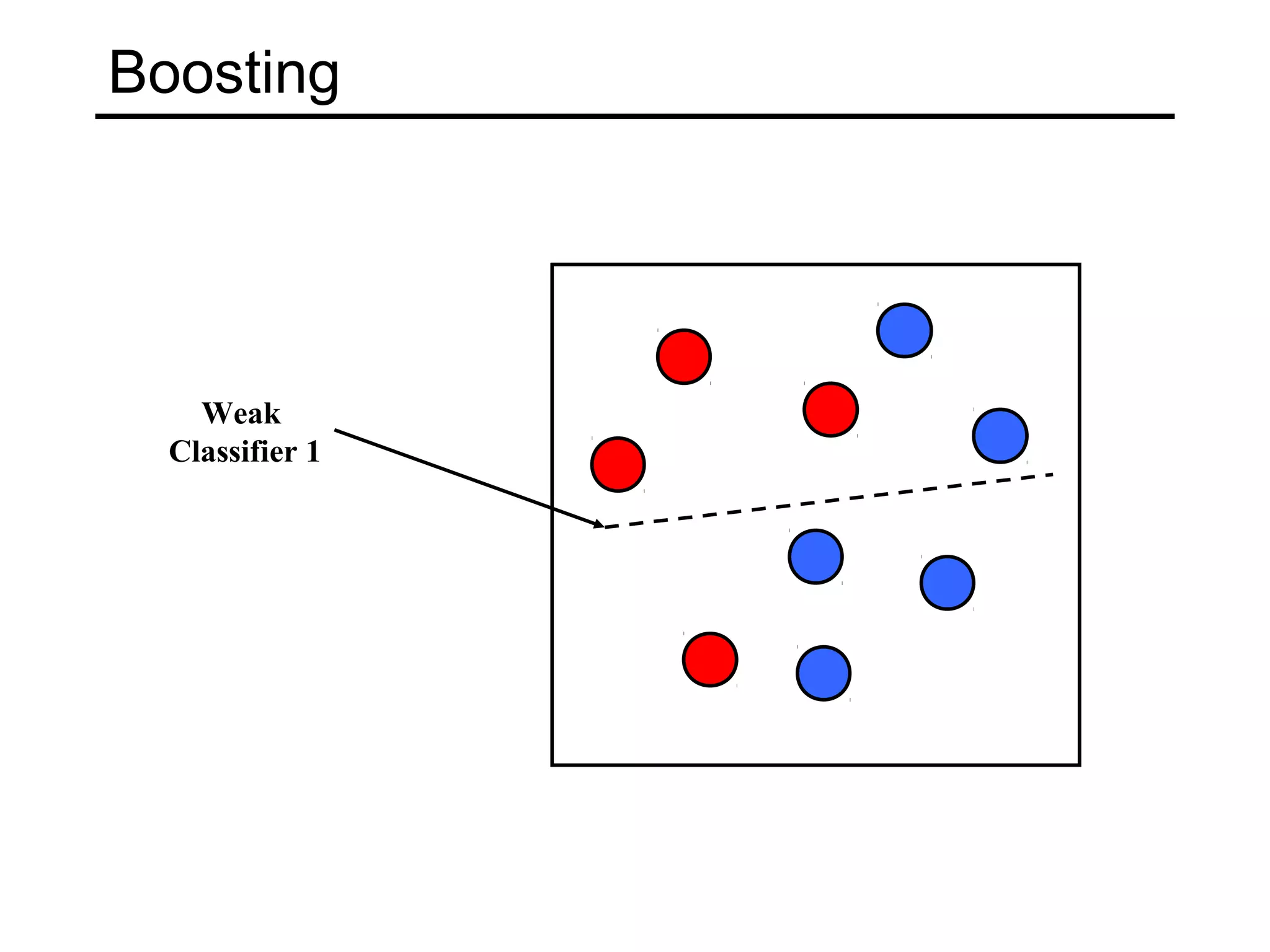 Boosting




    Weak
  Classifier 1
 