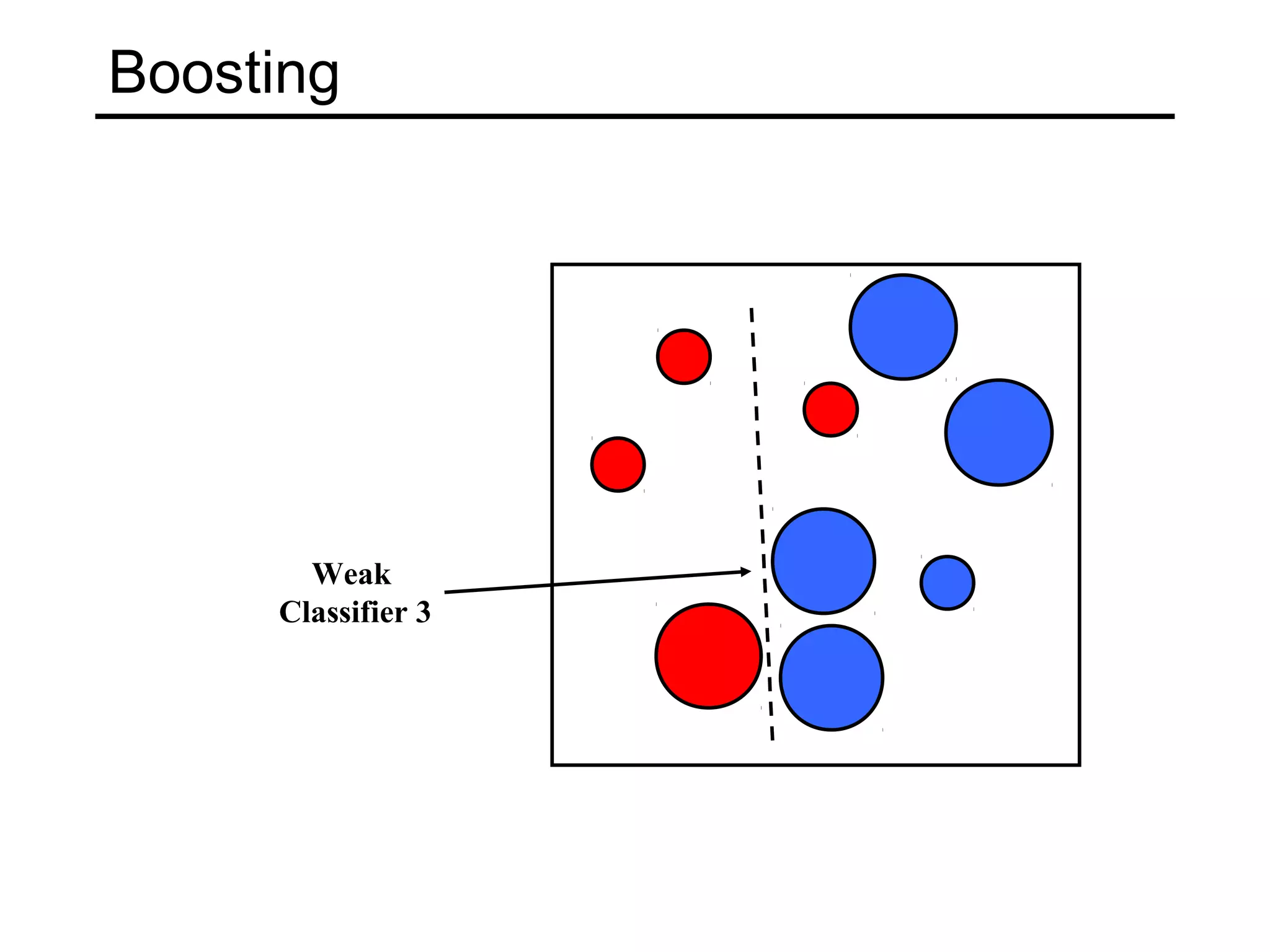 Boosting




       Weak
     Classifier 3
 