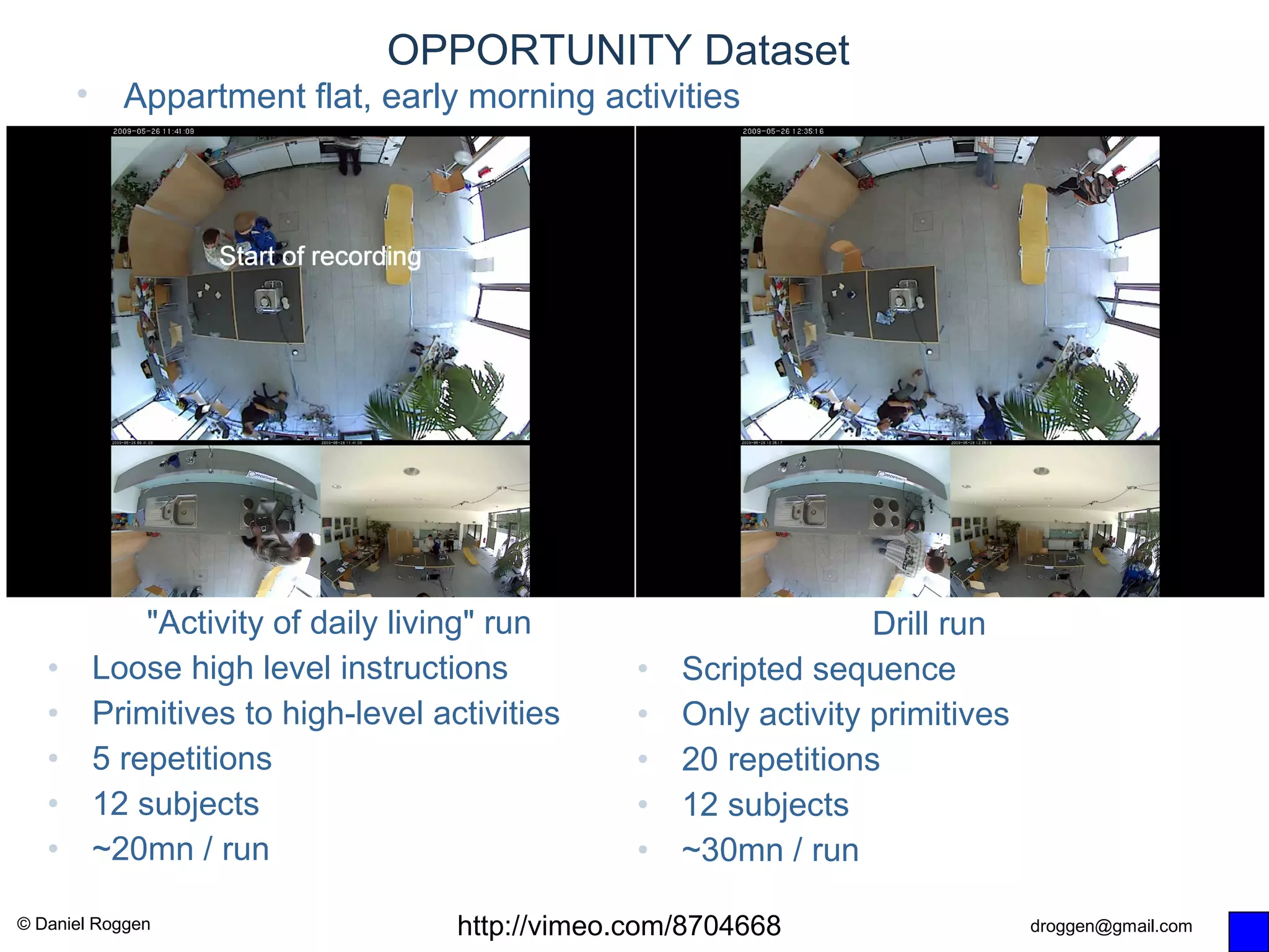 © Daniel Roggen www.danielroggen.net droggen@gmail.com
OPPORTUNITY Dataset
• Appartment flat, early morning activities
"Activity of daily living" run
• Loose high level instructions
• Primitives to high-level activities
• 5 repetitions
• 12 subjects
• ~20mn / run
Drill run
• Scripted sequence
• Only activity primitives
• 20 repetitions
• 12 subjects
• ~30mn / run
http://vimeo.com/8704668
 