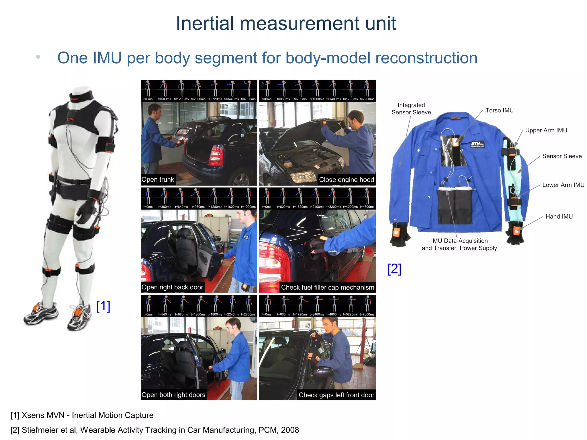 © Daniel Roggen www.danielroggen.net droggen@gmail.com
Inertial measurement unit
• One IMU per body segment for body-model reconstruction
[1] Xsens MVN - Inertial Motion Capture
[2] Stiefmeier et al, Wearable Activity Tracking in Car Manufacturing, PCM, 2008
[1]
[2]
 