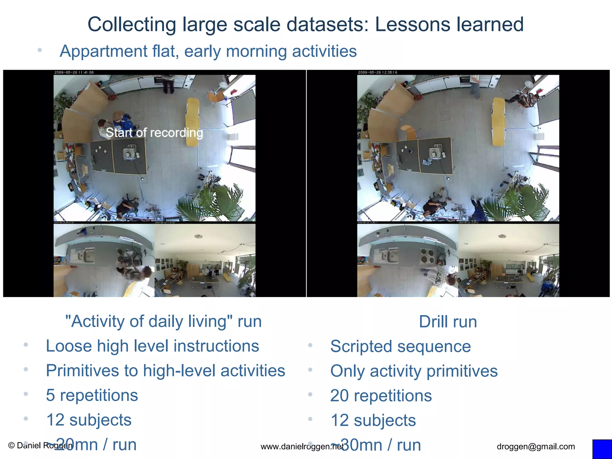 © Daniel Roggen www.danielroggen.net droggen@gmail.com
Collecting large scale datasets: Lessons learned
• Appartment flat, early morning activities
"Activity of daily living" run
• Loose high level instructions
• Primitives to high-level activities
• 5 repetitions
• 12 subjects
• ~20mn / run
Drill run
• Scripted sequence
• Only activity primitives
• 20 repetitions
• 12 subjects
• ~30mn / run
 
