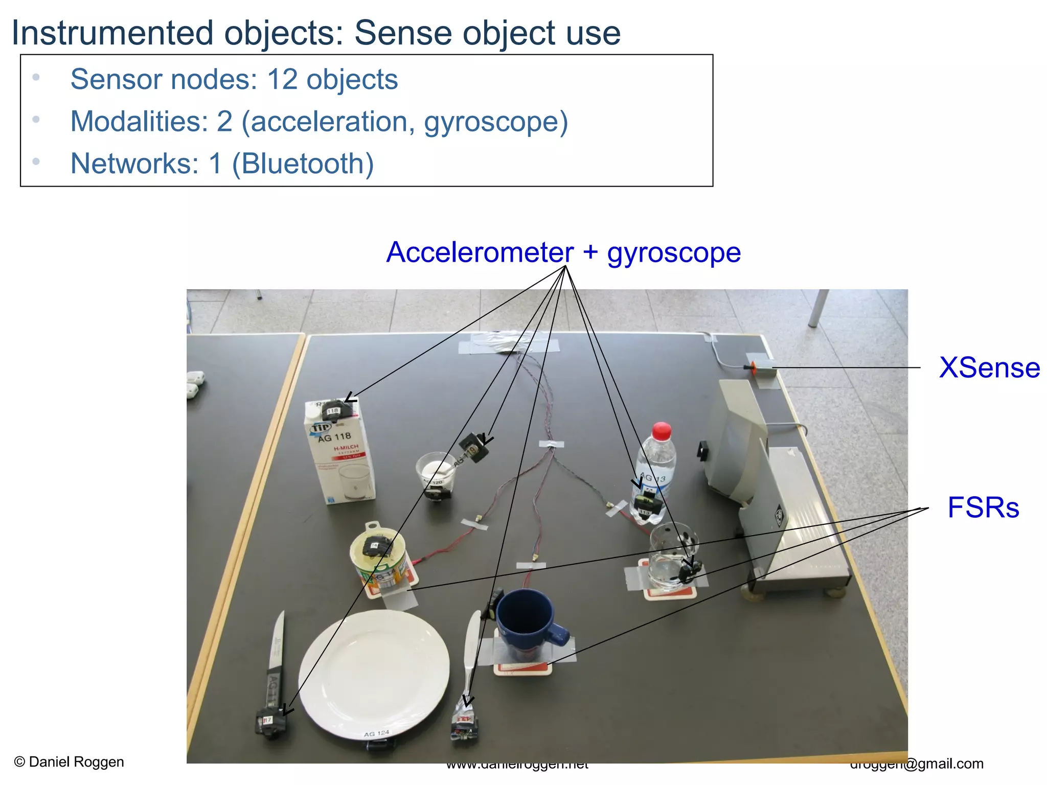 © Daniel Roggen www.danielroggen.net droggen@gmail.com
Instrumented objects: Sense object use
• Sensor nodes: 12 objects
• Modalities: 2 (acceleration, gyroscope)
• Networks: 1 (Bluetooth)
Accelerometer + gyroscope
FSRs
XSense
 