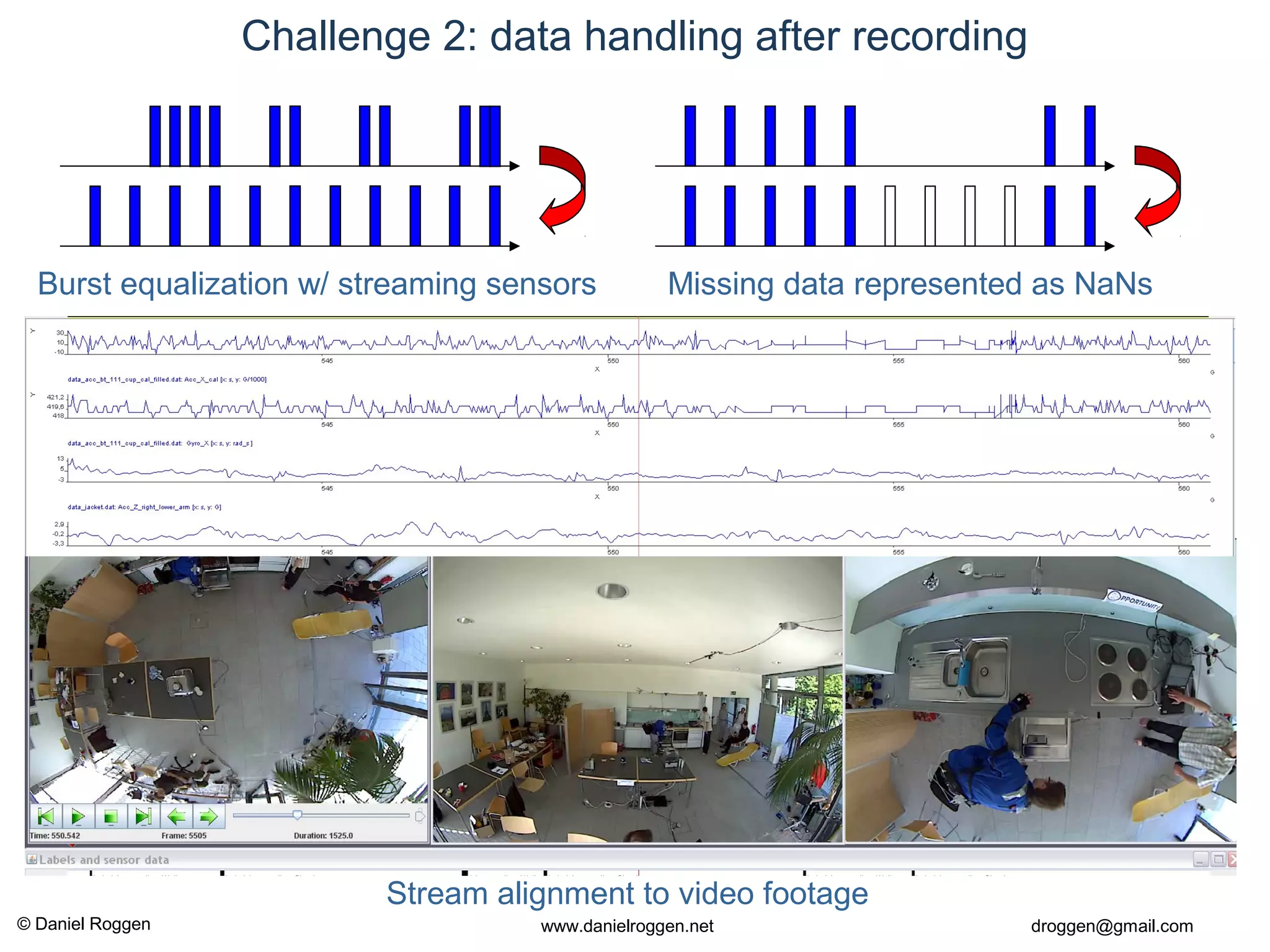 © Daniel Roggen www.danielroggen.net droggen@gmail.com
Challenge 2: data handling after recording
Burst equalization w/ streaming sensors Missing data represented as NaNs
Stream alignment to video footage
 