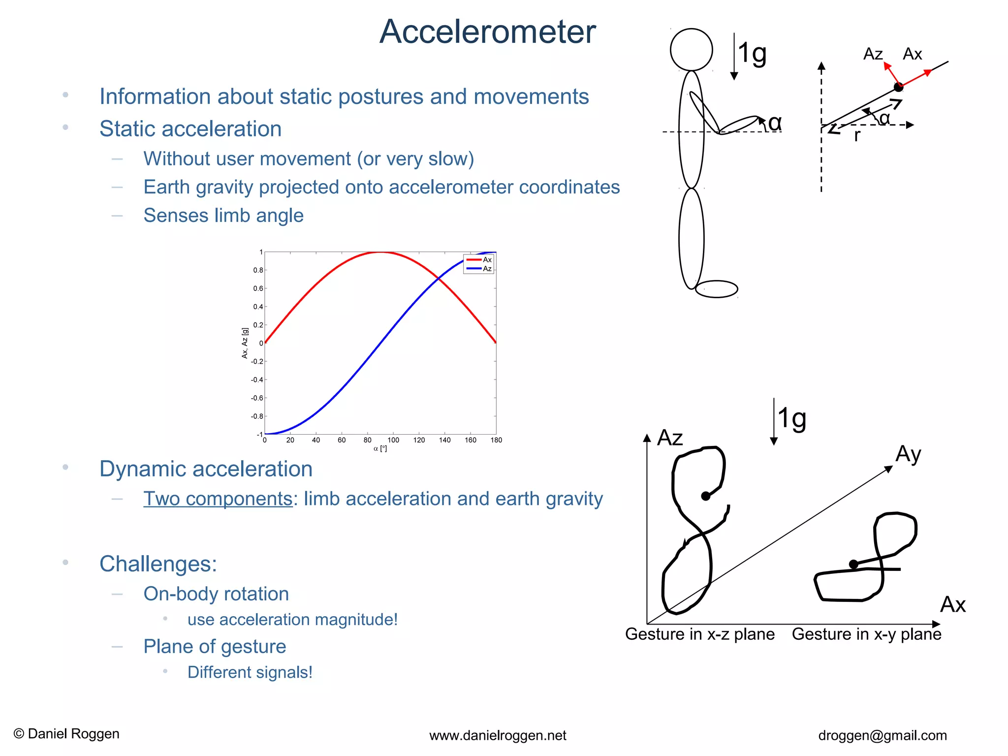 © Daniel Roggen www.danielroggen.net droggen@gmail.com
Accelerometer
• Information about static postures and movements
• Static acceleration
– Without user movement (or very slow)
– Earth gravity projected onto accelerometer coordinates
– Senses limb angle
α
Ax
r
Az
α
1g
• Dynamic acceleration
– Two components: limb acceleration and earth gravity
Ax
Ay
Az
1g
Gesture in x-z plane Gesture in x-y plane
• Challenges:
– On-body rotation
• use acceleration magnitude!
– Plane of gesture
• Different signals!
 