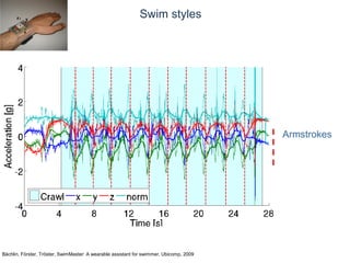 © Daniel Roggen www.danielroggen.net droggen@gmail.com
Swim styles
Bächlin, Förster, Tröster, SwimMaster: A wearable assistant for swimmer, Ubicomp, 2009
Armstrokes
 