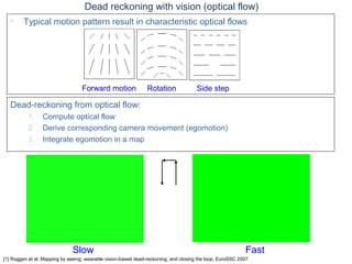 © Daniel Roggen www.danielroggen.net droggen@gmail.com
Dead reckoning with vision (optical flow)
Forward motion Rotation Side step
• Typical motion pattern result in characteristic optical flows
Dead-reckoning from optical flow:
1. Compute optical flow
2. Derive corresponding camera movement (egomotion)
3. Integrate egomotion in a map
[1] Roggen et al, Mapping by seeing: wearable vision-based dead-reckoning, and closing the loop, EuroSSC 2007
Slow Fast
 