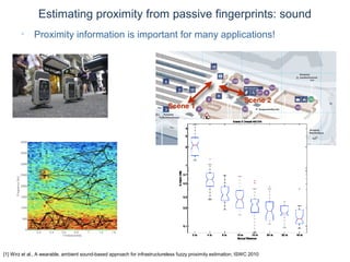 © Daniel Roggen www.danielroggen.net droggen@gmail.com
Estimating proximity from passive fingerprints: sound
• Proximity information is important for many applications!
[1] Wirz et al., A wearable, ambient sound-based approach for infrastructureless fuzzy proximity estimation, ISWC 2010
 