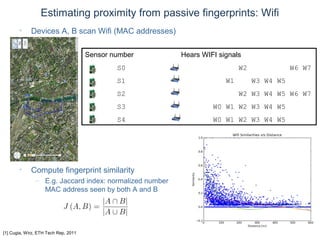 © Daniel Roggen www.danielroggen.net droggen@gmail.com
Estimating proximity from passive fingerprints: Wifi
[1] Cugia, Wirz, ETH Tech Rep, 2011
• Devices A, B scan Wifi (MAC addresses)
• Compute fingerprint similarity
– E.g. Jaccard index: normalized number
MAC address seen by both A and B
Sensor number Hears WIFI signals
S0 W2 W6 W7
S1 W1 W3 W4 W5
S2 W2 W3 W4 W5 W6 W7
S3 W0 W1 W2 W3 W4 W5
S4 W0 W1 W2 W3 W4 W5
 