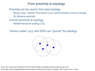 © Daniel Roggen www.danielroggen.net droggen@gmail.com
From proximity to topology
• Proximity can be used to find node topology
– Binary case: "sense"/"not sense" (e.g. communication in/out-of range)
– Or distance estimate
• Convert proximity to topology
– Multidimensional scaling [1,2]
• "Anchor nodes" (e.g. with GPS) can "ground" the topology
[1] Koo, Cha, Autonomous Construction of a WiFi Access Point Map Using Multidimensional Scaling, Pervasive, 2011
[2] Chan&So, Efficient Weighted Multidimensional Scaling for Wireless Sensor Network Localization, IEEE Tr Sig Proc, 57(11), 2009
 