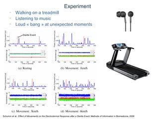 © Daniel Roggen www.danielroggen.net droggen@gmail.com
Experiment
• Walking on a treadmill
• Listening to music
• Loud « bang » at unexpected moments
Schumm et al., Effect of Movements on the Electrodermal Response after a Startle Event, Methods of Information in Biomedicine, 2008
 