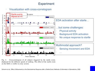 © Daniel Roggen www.danielroggen.net droggen@gmail.com
Experiment
• Visualization with cross-correlogram
Schumm et al., Effect of Movements on the Electrodermal Response after a Startle Event, Methods of Information in Biomedicine, 2008
EDA activation after starle…
…but some challenges:
• Physical activity
• Background EDA activation
• No unique response to startle
Startle events
aligned at t=0
Multimodal approach?
• Sensing movement and EDA
• …
 