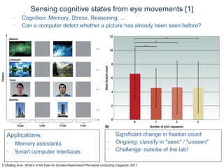 © Daniel Roggen www.danielroggen.net droggen@gmail.com
Sensing cognitive states from eye movements [1]
[1] Bulling et al., What’s in the Eyes for Context-Awareness? Pervasive computing magazine, 2011
Applications:
• Memory assistants
• Smart computer interfaces
• Significant change in fixation count
• Ongoing: classify in "seen" / "unseen"
• Challenge: outside of the lab!
• Cognition: Memory, Stress, Reasoning, ...
• Can a computer detect whether a picture has already been seen before?
 