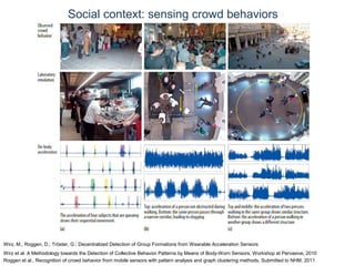 © Daniel Roggen www.danielroggen.net droggen@gmail.com
Social context: sensing crowd behaviors
Wirz, M.; Roggen, D.; Tröster, G.: Decentralized Detection of Group Formations from Wearable Acceleration Sensors
Wirz et al. A Methodology towards the Detection of Collective Behavior Patterns by Means of Body-Worn Sensors, Workshop at Pervasive, 2010
Roggen et al., Recognition of crowd behavior from mobile sensors with pattern analysis and graph clustering methods, Submitted to NHM, 2011
 