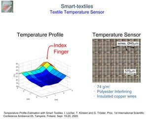 © Daniel Roggen www.danielroggen.net droggen@gmail.com
Index
Finger
Temperature Profile Temperature Sensor
• 74 g/m2
• Polyester Interlining
• Insulated copper wires
Temperature Profile Estimation with Smart Textiles. I. Locher, T. Kirstein and G. Tröster, Proc. 1st International Scientific
Conference Ambience 05, Tampere, Finland, Sept. 19-20, 2005
Smart-textiles
Textile Temperature Sensor
 
