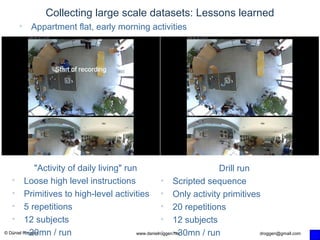 © Daniel Roggen www.danielroggen.net droggen@gmail.com
Collecting large scale datasets: Lessons learned
• Appartment flat, early morning activities
"Activity of daily living" run
• Loose high level instructions
• Primitives to high-level activities
• 5 repetitions
• 12 subjects
• ~20mn / run
Drill run
• Scripted sequence
• Only activity primitives
• 20 repetitions
• 12 subjects
• ~30mn / run
 