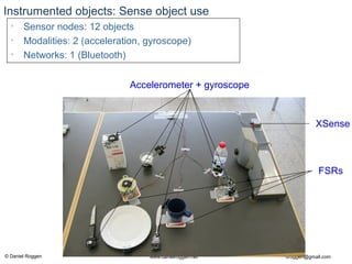 © Daniel Roggen www.danielroggen.net droggen@gmail.com
Instrumented objects: Sense object use
• Sensor nodes: 12 objects
• Modalities: 2 (acceleration, gyroscope)
• Networks: 1 (Bluetooth)
Accelerometer + gyroscope
FSRs
XSense
 