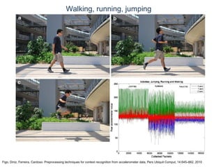 © Daniel Roggen www.danielroggen.net droggen@gmail.com
Walking, running, jumping
Figo, Diniz, Ferreira, Cardoso. Preprocessing techniques for context recognition from accelerometer data, Pers Ubiquit Comput, 14:645–662, 2010
 