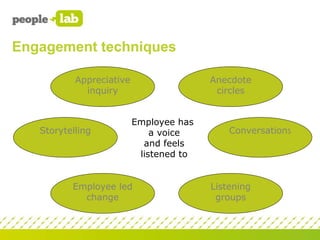 Developing your Employee Engagement Strategy for Business Success: Part 2