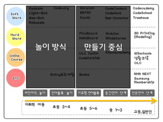 놀이 방식 만들기 중심
 