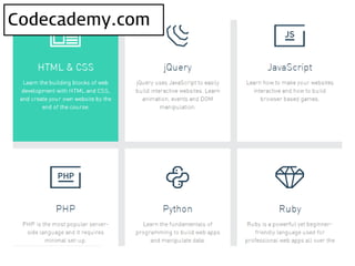 Codecademy.com
Codecademy.com
 