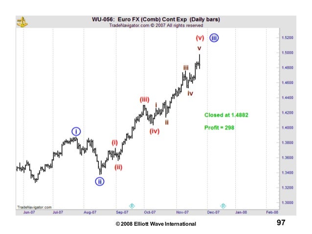 Practical elliott wave trading strategies part 2