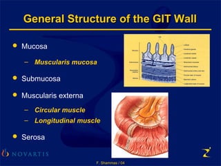 F. Shammas / 04
General Structure of the GIT WallGeneral Structure of the GIT Wall
 Mucosa
– Muscularis mucosa
 Submucosa
 Muscularis externa
– Circular muscle
– Longitudinal muscle
 Serosa
 