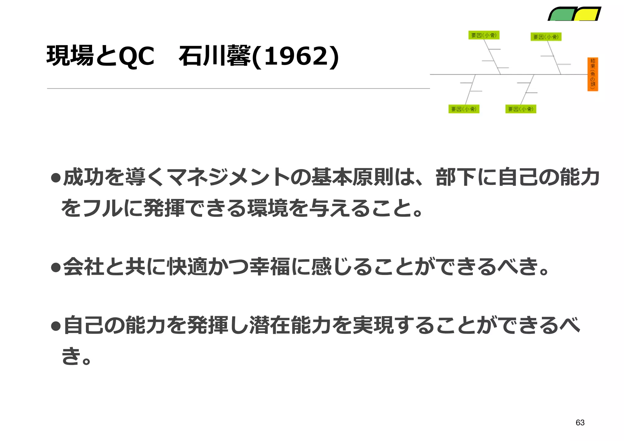 なぜうまくいかないのか
• 契約したときから最後には要求が変わ
る
• 最後にはいらない機能多数
• 大量の工程間コミュニケーションコス
ト
 