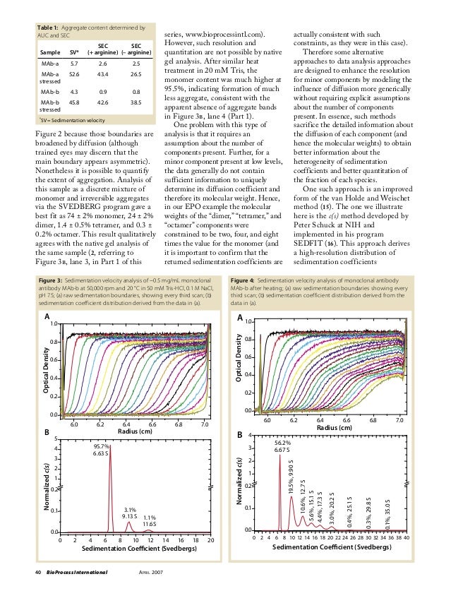 dynamic light scattering protein aggregation dynamic light scattering protein aggregation