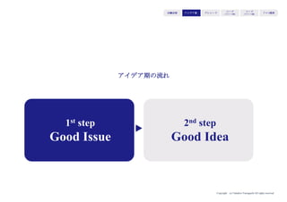 Copyright (c) Takahiro Yamaguchi All rights reserved.
アイデア期の流れ
1st step
Good Issue
2nd step
Good Idea
アイデア期 プレシード
シード
（リリー...