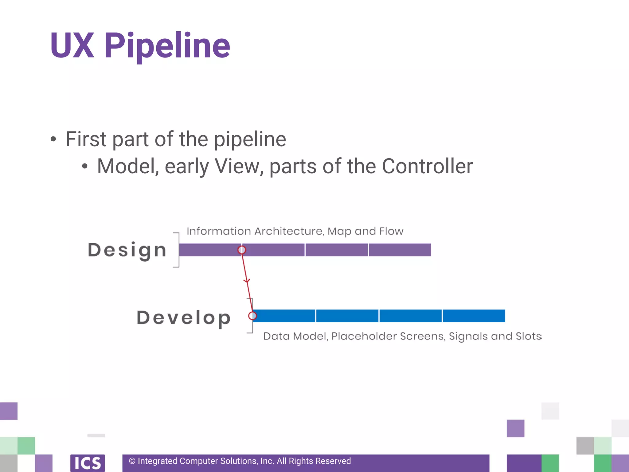 © Integrated Computer Solutions, Inc. All Rights Reserved
UX Pipeline
• First part of the pipeline
• Model, early View, parts of the Controller
 