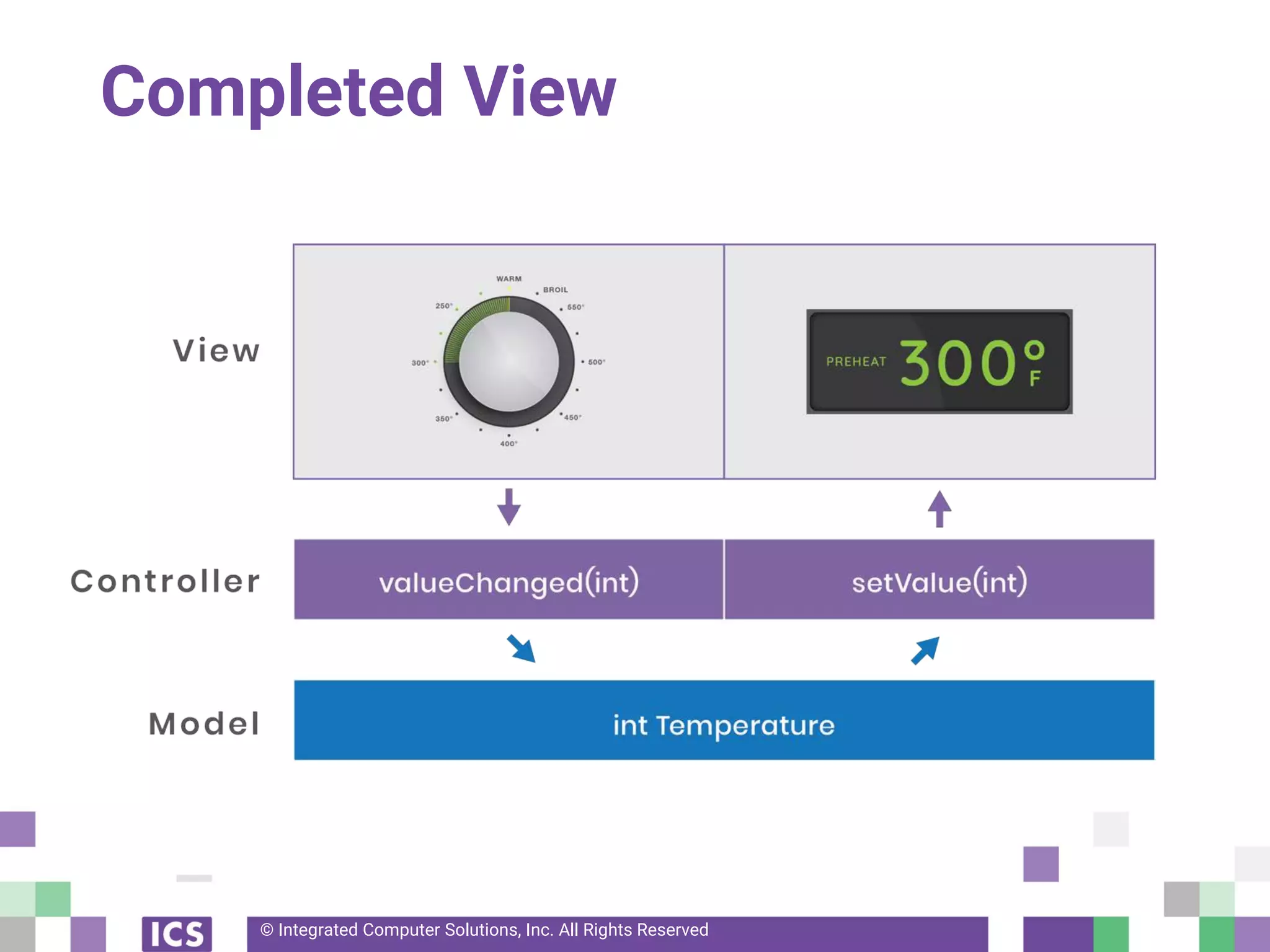 © Integrated Computer Solutions, Inc. All Rights Reserved
Completed View
 