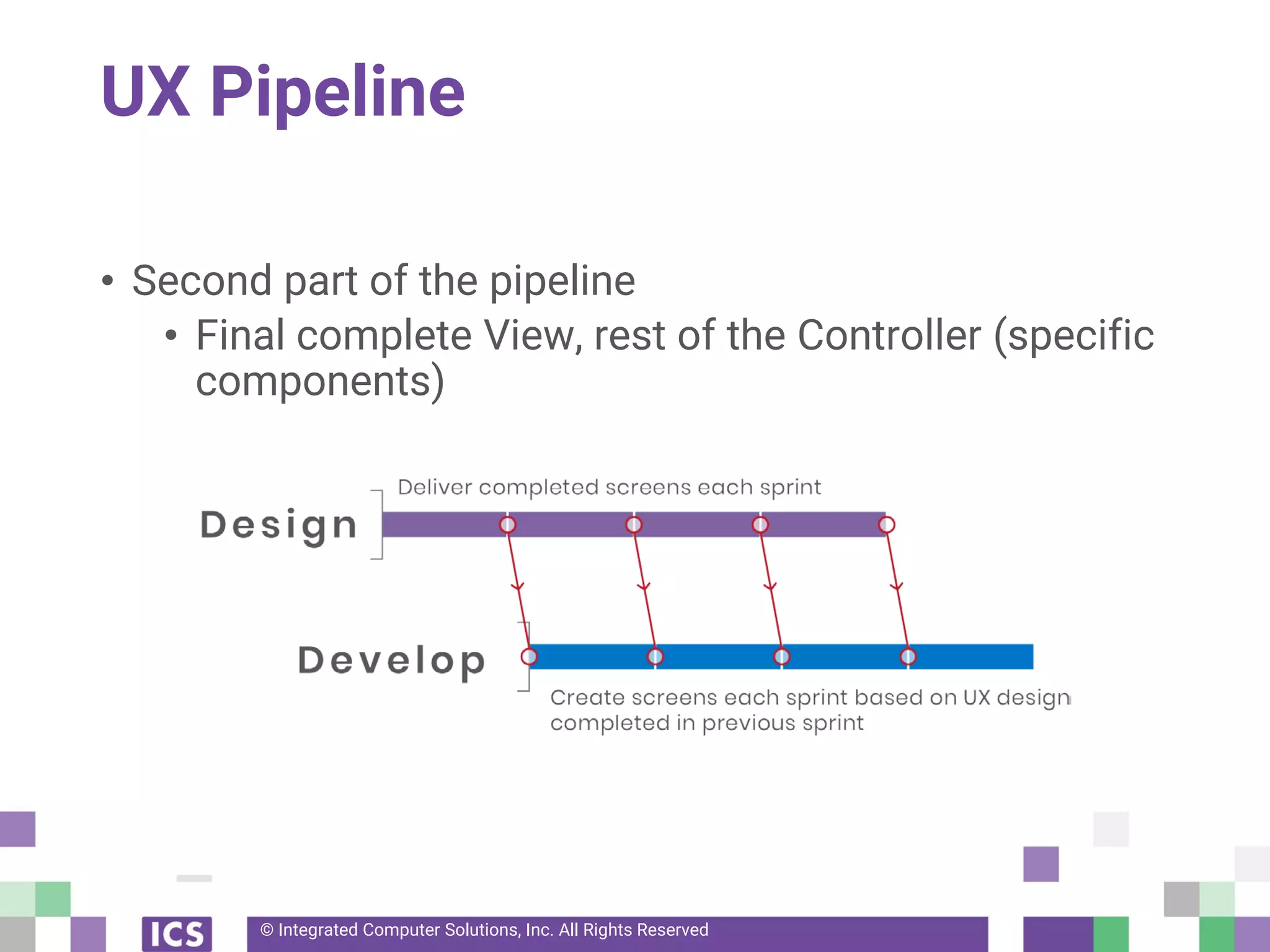 © Integrated Computer Solutions, Inc. All Rights Reserved
UX Pipeline
• Second part of the pipeline
• Final complete View, rest of the Controller (specific
components)
 