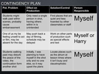 Pot. Problem Effect on
Production
Solution/Control Person
Responsible
Students might
walk past within
scenes, probably
cause
embarrassment
Only need a single
person in shot,
having others
within in is
unintended
Find places that are
quiet and less
hoarded by other
classmates or staff
Myself
One of us my be
feeling unwell to act
or film, may be
absent for the day
May push back a
day of filming,
schedule may be
delayed
Work on other parts
of production such
as special effects
and text
Myself or
Harry
Students walking
past may disturb
the peace of the
video, the
continuation form
another shot
Initially, I was
planning to have
myself in the shot
only and no one
else, so it may
upset the plans
Locate places such
as the atrium at
lesson times where
it isn't busy and
claustrophobic
Myself
 