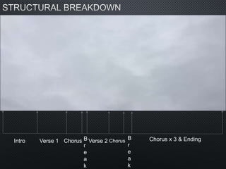 Intro Verse 1 Chorus B
r
e
a
k
Verse 2 Chorus B
r
e
a
k
Chorus x 3 & Ending
 