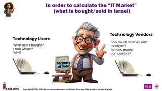 STKI.INFO
165
Copyright@STKI_2026 Do not remove source or attribution from any slide, graph or portion of graph
V1.B
In order to calculate the “IT Market”
(what is bought/sold in Israel)
What users bought?
From whom?
Why?
Technology Users
Technology Vendors
how much did they sell?
to whom?
for how much?
competitors?
 