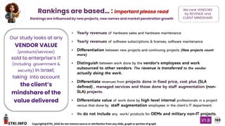STKI.INFO
169
Copyright@STKI_2026 Do not remove source or attribution from any slide, graph or portion of graph
V1.B
We rank VENDORS
by REVENUE and
CLIENT MINDSHARE
› Yearly revenues of hardware sales and hardware maintenance
› Yearly revenues of software subscriptions & licenses, software maintenance
› Differentiation between new projects and continuing projects (New projects count
more)
› Distinguish between work done by the vendor's employees and work
outsourced to other vendors. The revenue is transferred to the vendor
actually doing the work.
› Differentiate revenues from projects done in fixed price, cost plus (SLA
defined) , managed services and those done by staff augmentation (non-
SLA) projects.
› Differentiate value of work done by high level internal professionals in a project
versus that done by staff augmentation employees in the client’s IT department.
› We do not include any work/ products for OEMs and military non-IT projects.
Our study looks at any
VENDOR VALUE
(products/services)
sold to enterprise’s IT
(including government &
security) in Israel;
taking into account
the client’s
mindshare of the
value delivered
Rankings are influenced by new projects, new names and market penetration growth
Rankings are based… : important please read
 