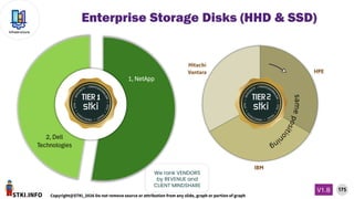 STKI.INFO
175
Copyright@STKI_2026 Do not remove source or attribution from any slide, graph or portion of graph
V1.B
Infrastructure
We rank VENDORS
by REVENUE and
CLIENT MINDSHARE
Enterprise Storage Disks (HHD & SSD)
 