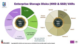STKI.INFO
177
Copyright@STKI_2026 Do not remove source or attribution from any slide, graph or portion of graph
V1.B
Infrastructure
We rank VENDORS
by REVENUE and
CLIENT MINDSHARE
Enterprise Storage Disks (HHD & SSD) VARs
 