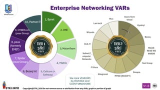 STKI.INFO
185
Copyright@STKI_2026 Do not remove source or attribution from any slide, graph or portion of graph
V1.B
Infrastructure
We rank VENDORS
by REVENUE and
CLIENT MINDSHARE
Enterprise Networking VARs
 