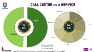 STKI.INFO
187
Copyright@STKI_2026 Do not remove source or attribution from any slide, graph or portion of graph
V1.B
Infrastructure
We rank VENDORS
by REVENUE and
CLIENT MINDSHARE
CALL CENTER as a SERVICE
 