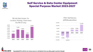 STKI.INFO
189
Copyright@STKI_2026 Do not remove source or attribution from any slide, graph or portion of graph
V1.B
Infrastructure
Self Service & Data Center Equipment
Special Purpose Market 2023-2027
 