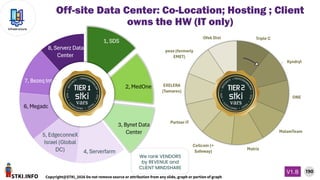 STKI.INFO
190
Copyright@STKI_2026 Do not remove source or attribution from any slide, graph or portion of graph
V1.B
Infrastructure
We rank VENDORS
by REVENUE and
CLIENT MINDSHARE
Off-site Data Center: Co-Location; Hosting ; Client
owns the HW (IT only)
 