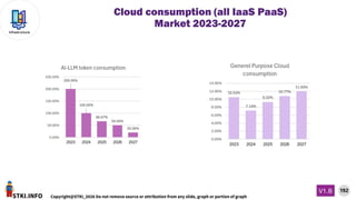 STKI.INFO
192
Copyright@STKI_2026 Do not remove source or attribution from any slide, graph or portion of graph
V1.B
Infrastructure
Cloud consumption (all IaaS PaaS)
Market 2023-2027
 