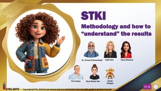 STKI.INFO
157
Copyright@STKI_2026 Do not remove source or attribution from any slide, graph or portion of graph
V1.B 157
Dr. Jimmy Schwarzkopf Galit Fein Einat Shimoni
Pini Cohen Reut Shefer Bar GenAI
Analyst
STKI.INFO Copyright@STKI_2026 Do not remove source or attribution from any slide, graph or portion of graph
V1.B
STKI
Methodology and how to
“understand” the results
 