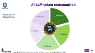 STKI.INFO
193
Copyright@STKI_2026 Do not remove source or attribution from any slide, graph or portion of graph
V1.B
Infrastructure
We rank VENDORS
by REVENUE and
CLIENT MINDSHARE
AI-LLM token consumption
 