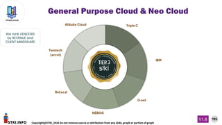 STKI.INFO
195
Copyright@STKI_2026 Do not remove source or attribution from any slide, graph or portion of graph
V1.B
Infrastructure
We rank VENDORS
by REVENUE and
CLIENT MINDSHARE
General Purpose Cloud & Neo Cloud
 