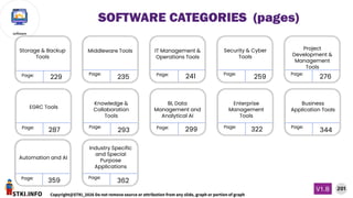 STKI.INFO
201
Copyright@STKI_2026 Do not remove source or attribution from any slide, graph or portion of graph
V1.B
software
SOFTWARE CATEGORIES (pages)
Storage & Backup
Tools
Page:
229
Page:
Middleware Tools
235 Page:
IT Management &
Operations Tools
241 Page:
Security & Cyber
Tools
259
Page:
Project
Development &
Management
Tools
276
Page:
Enterprise
Management
Tools
322 Page:
Business
Application Tools
344
Page:
EGRC Tools
287
Page:
Knowledge &
Collaboration
Tools
293 Page:
BI, Data
Management and
Analytical AI
299
Page:
Automation and AI
359
Page:
Industry Specific
and Special
Purpose
Applications
362
 